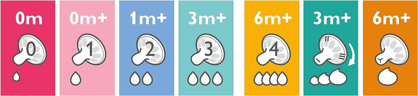 PHILIPS AVENT Classic+ Anti-colic smoczki 0m+ x2 – zdjęcie produktu 3