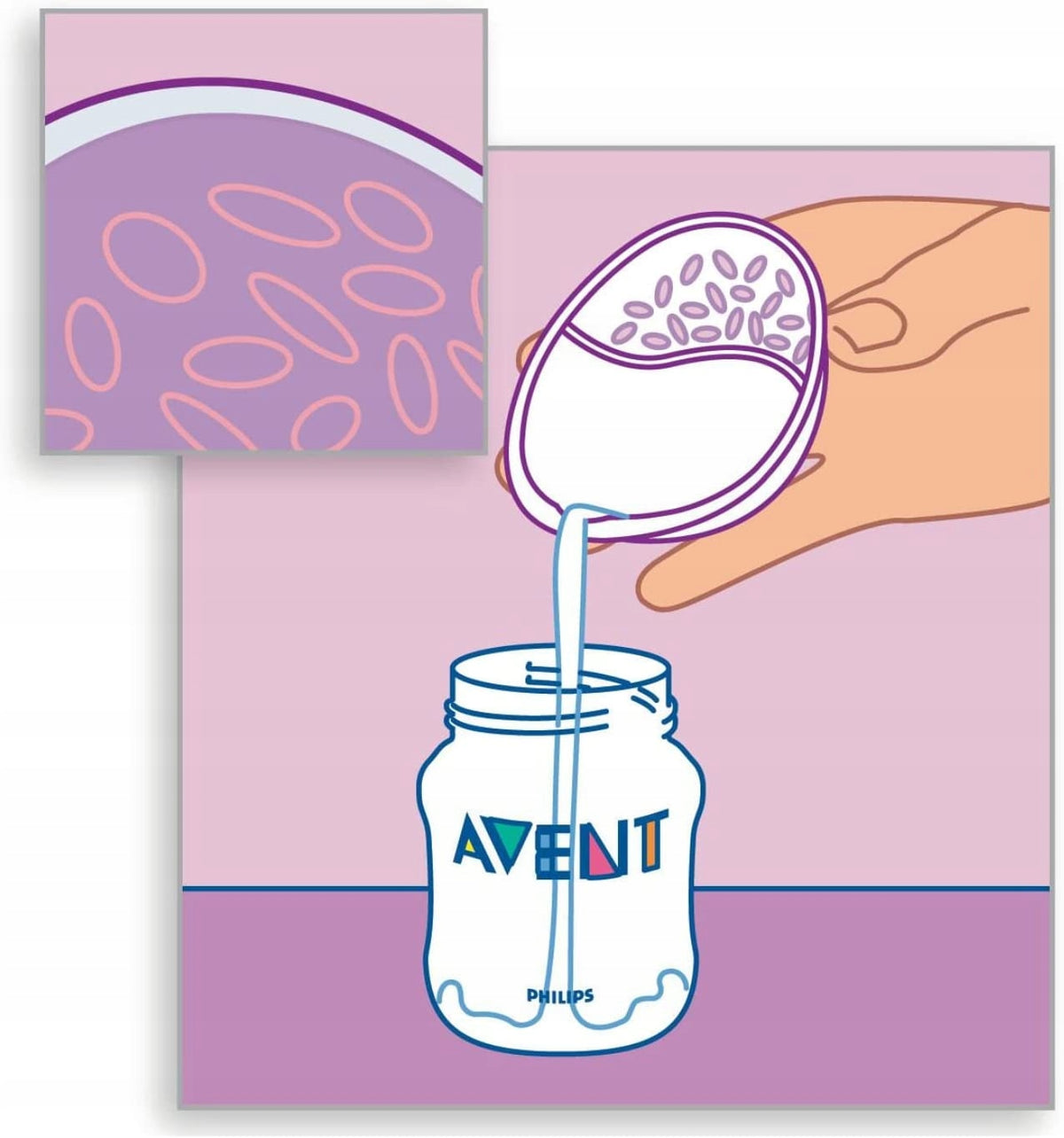 PHILIPS AVENT beschermende borstschilden