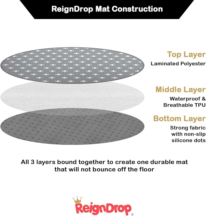 REIGNDROP protective mat, pad