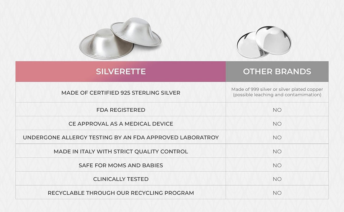 SILVERETTE silver nipple shields