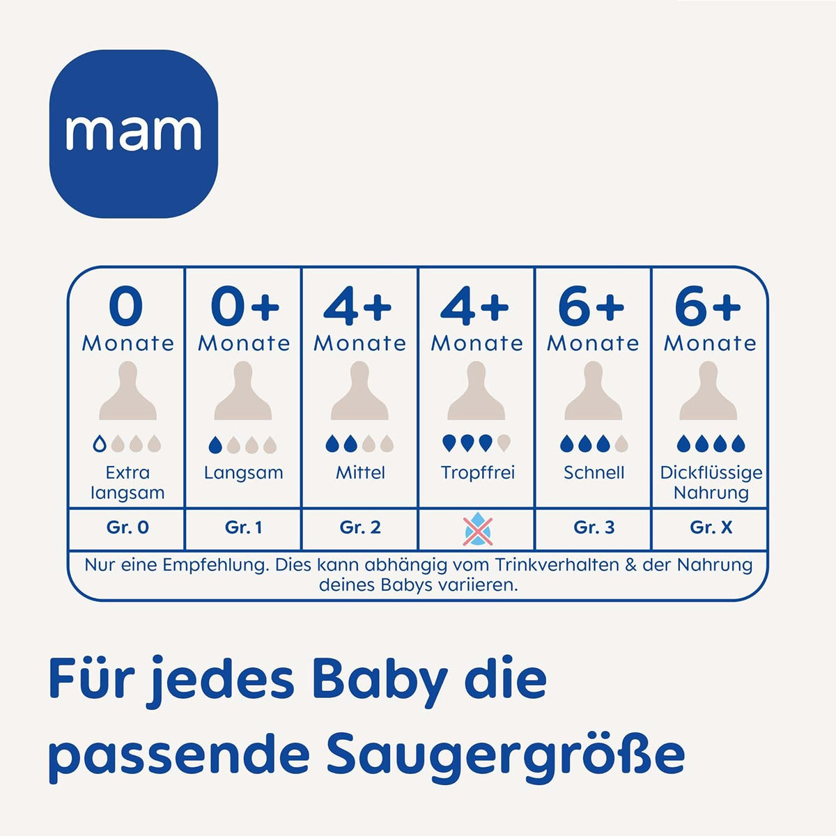 Μπιμπερό MAM 0+ (r.1) ελεύθερης ροής x4