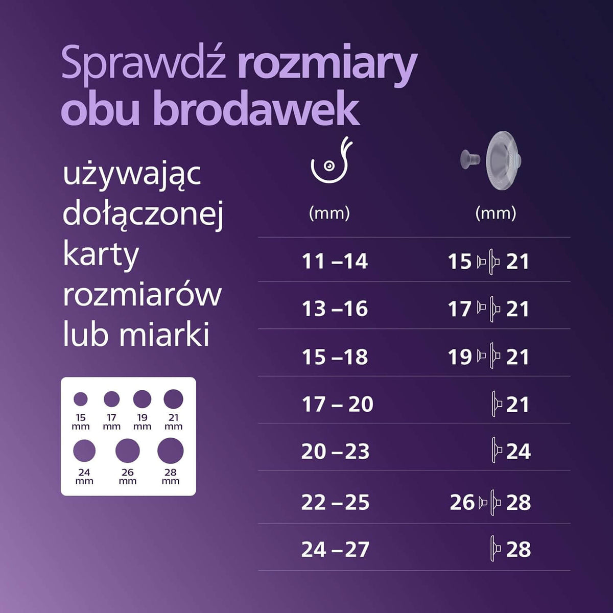 PHILIPS AVENT podwójny laktator muszlowy HANDS-FREE SCD553/11