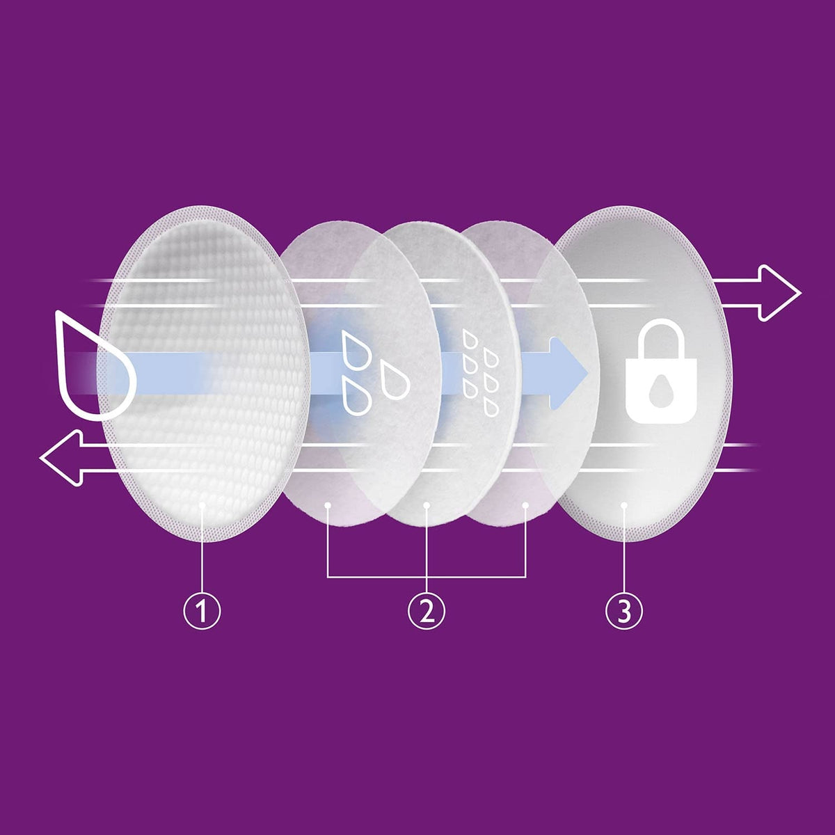 PHILIPS AVENT dischetti assorbenti per allattamento x60