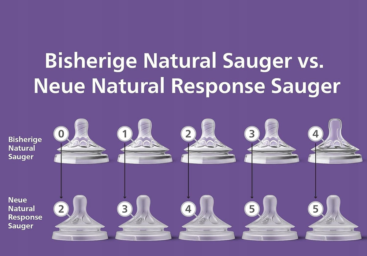 PHILIPS AVENT Natural RESPONSE smoczki do butelek 0msc+ x2 – zdjęcie produktu 5