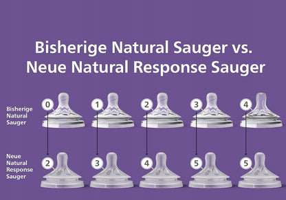 PHILIPS AVENT Natural RESPONSE smoczki do butelek 0msc+ x2 – zdjęcie produktu 5