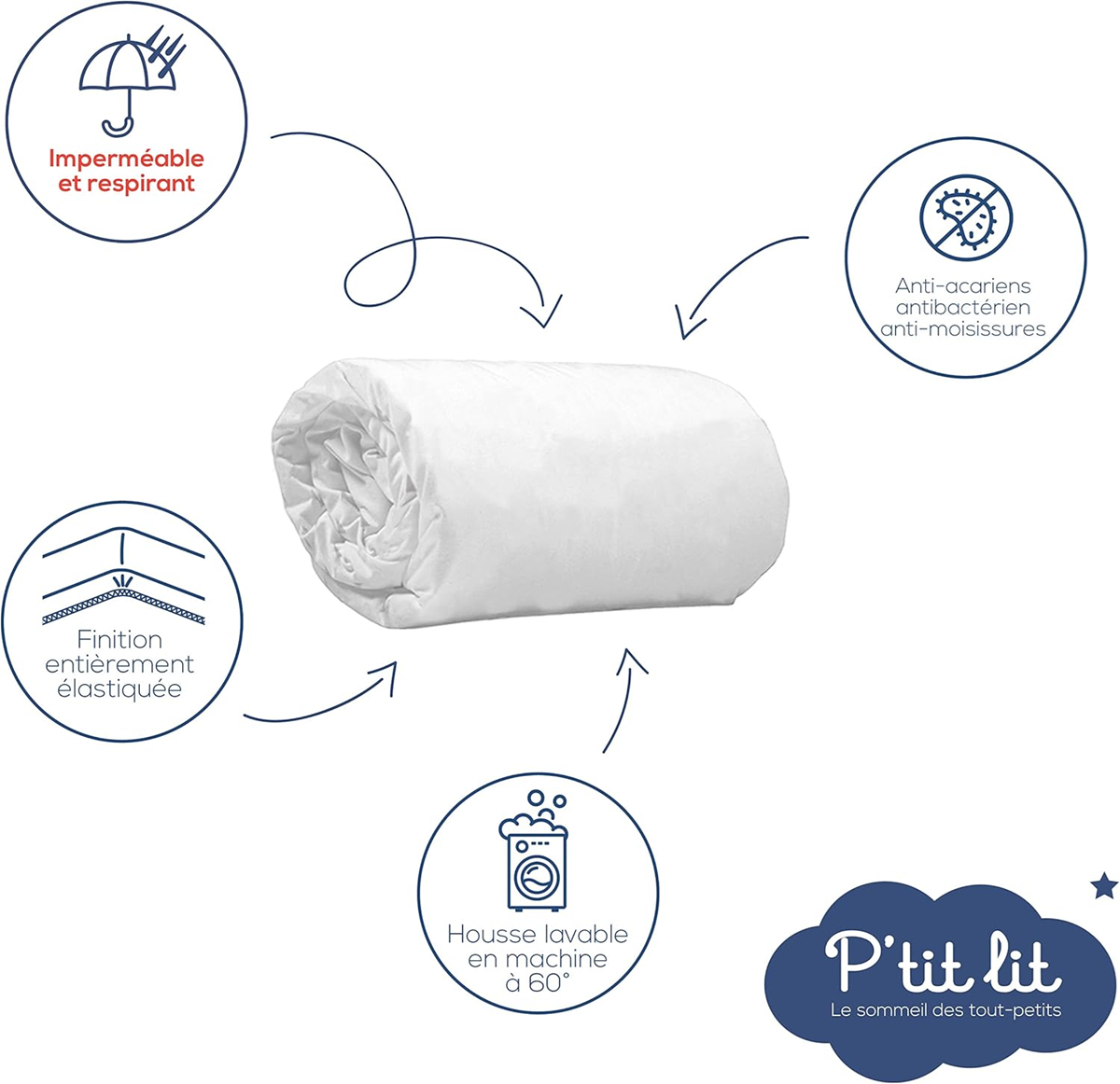 P'TIT LIT ochraniacz na materac wodoodporny 70x140 przeciw roztoczom – zdjęcie produktu 2