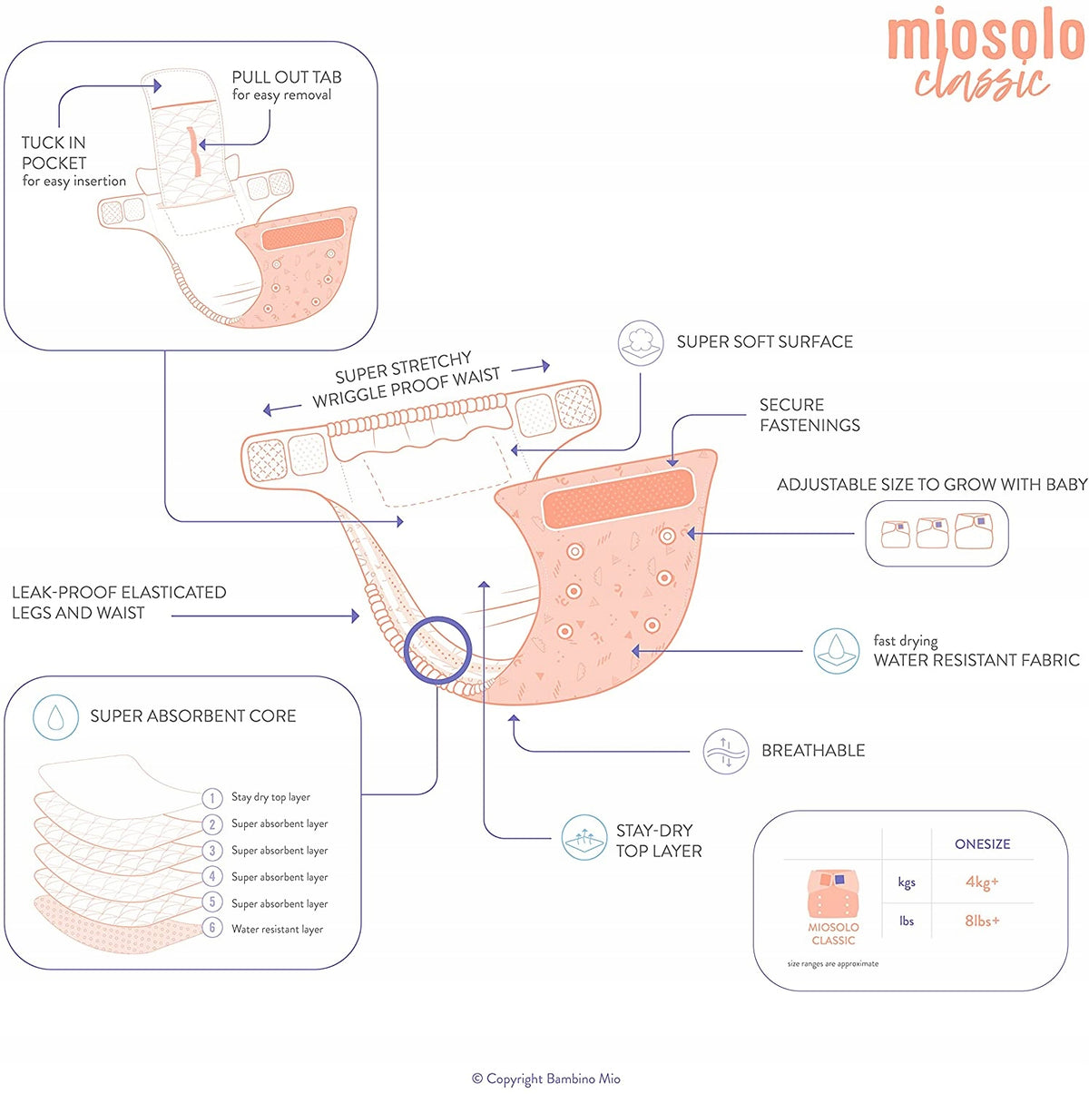 BAMBINO MIO pielucha wielorazowa MIOSOLO AIO – zdjęcie produktu 4