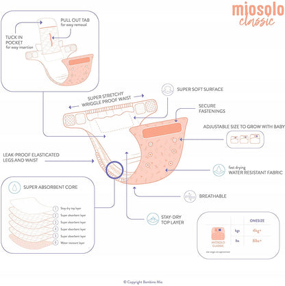 BAMBINO MIO pielucha wielorazowa MIOSOLO AIO – zdjęcie produktu 4