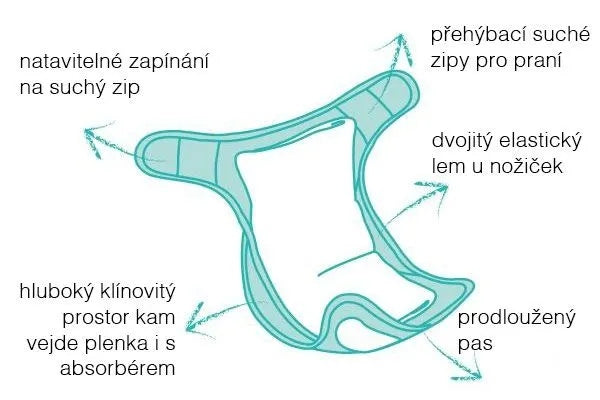 BAMBINO MIO otulacz na pieluchę >9kg+ z podwójnymi gumkami, długim pasem i zapięciem na suchy zip