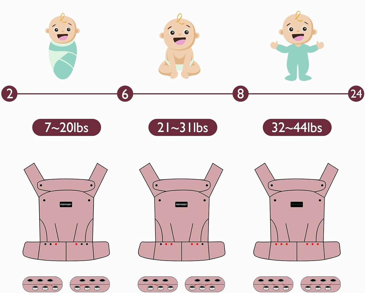 MOMCOZY újszülött és csecsemő hordozó 3–20 kg-ig állítható