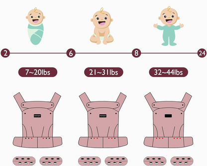 MOMCOZY újszülött és csecsemő hordozó 3–20 kg-ig állítható