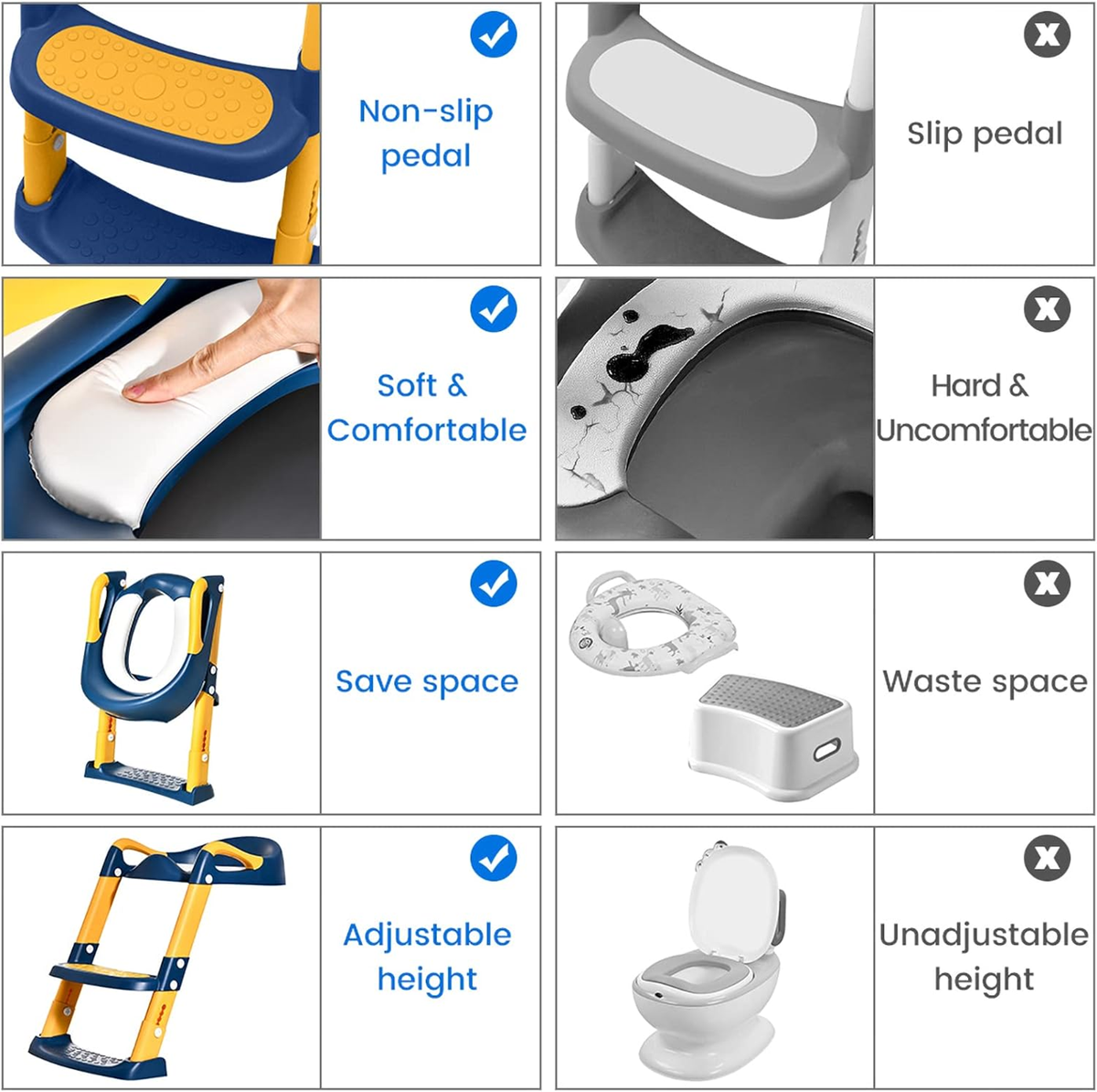 MUOIVG Toilettenaufsatz mit Stufen – Produktfoto 3