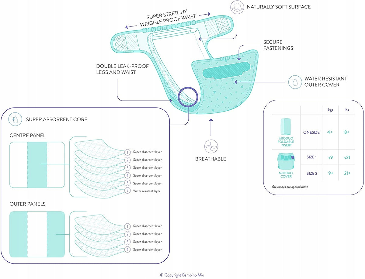 BAMBINO MIO otulacz na pieluchę <9kg, wodoodporny otulacz wielorazowy z miękką powierzchnią i bezpiecznym zapięciem