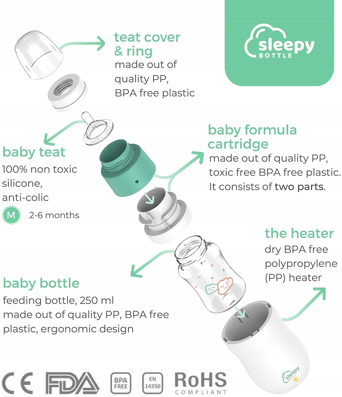 SLEEPY BOTTLE set di avviamento scaldabiberon con bottiglia