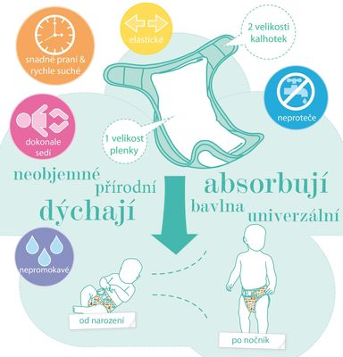 BAMBINO MIO otulacz na pieluchę >9kg+