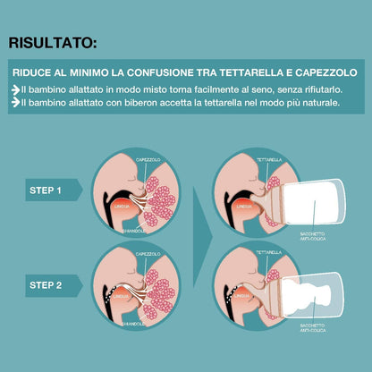 SUAVINEX Zero Zero smoczek do butelki x2 0m+ – zdjęcie produktu 3