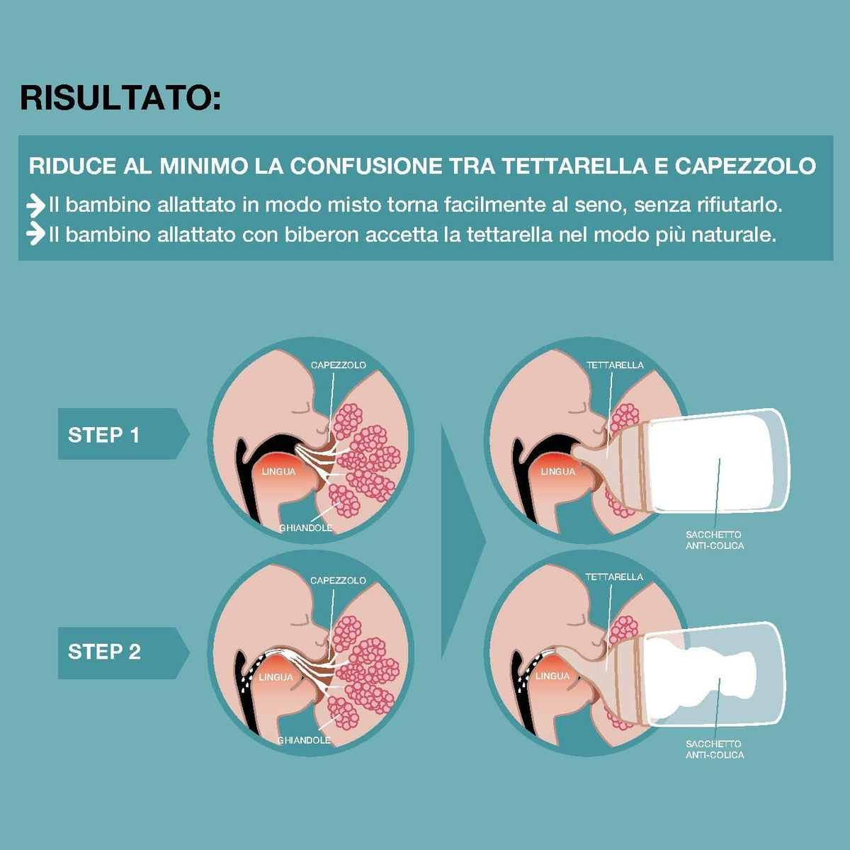 SUAVINEX Zero Zero θηλή μπιμπερό (A) Adaptable Flow 0m+ x2 – φωτογραφία προϊόντος 3