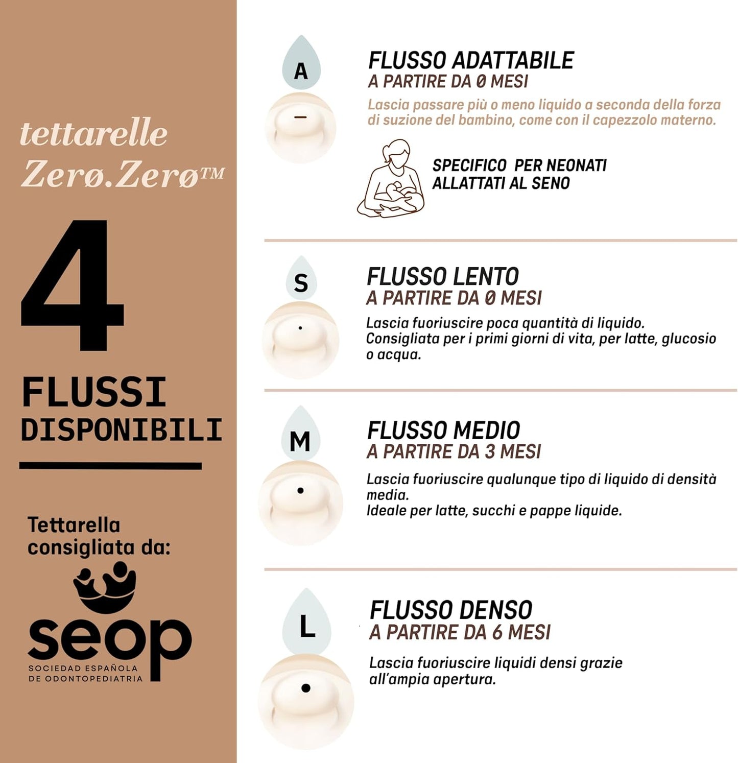 SUAVINEX Zero Zero smoczek do butelki (L) gęste płyny 6m+ x2 – zdjęcie produktu 4