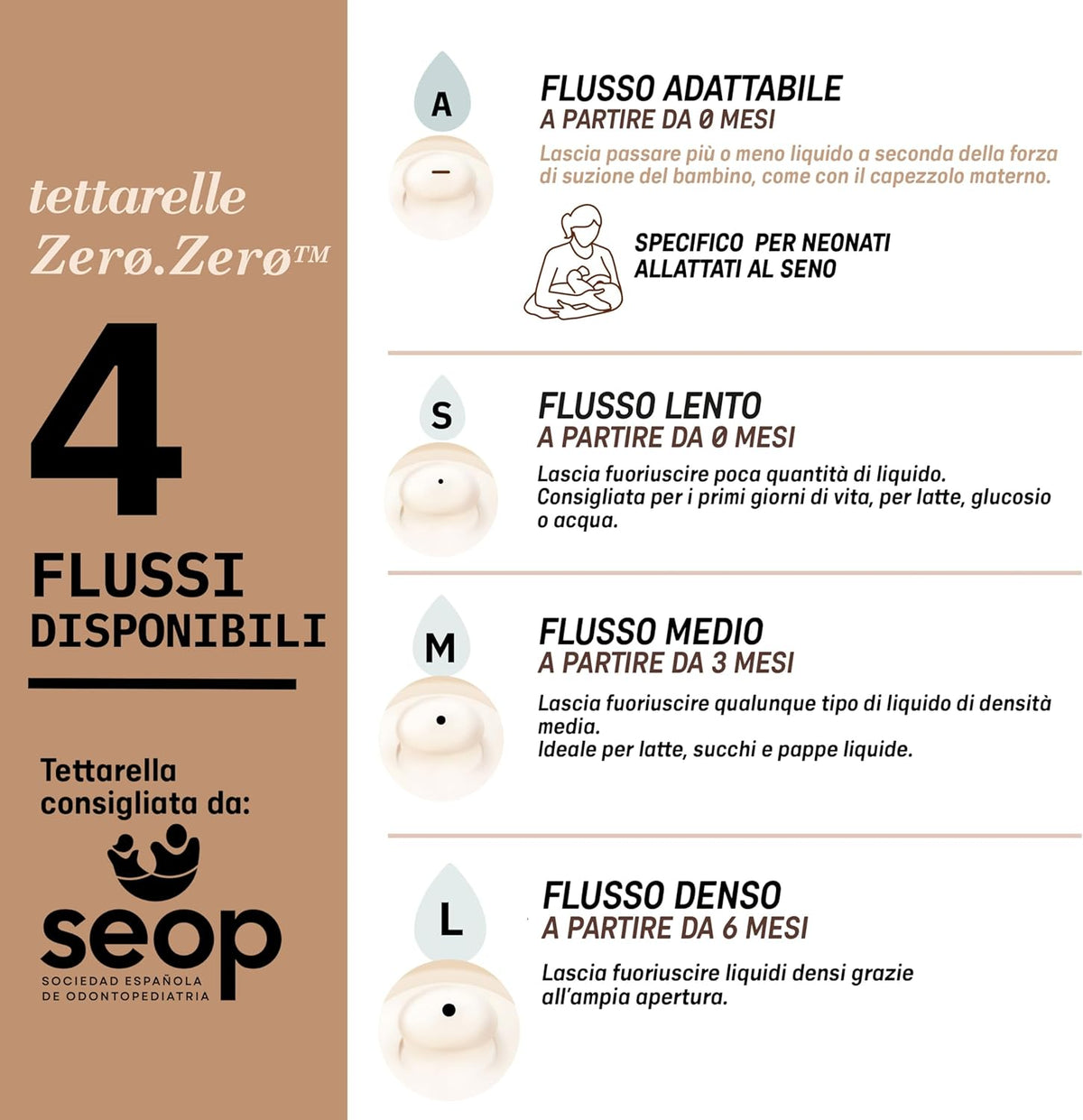 SUAVINEX Zero Zero smoczek do butelki (L) gęste płyny 6m+ x2 – zdjęcie produktu 4