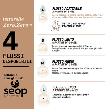 SUAVINEX Zero Zero smoczek do butelki (L) gęste płyny 6m+ x2 – zdjęcie produktu 4