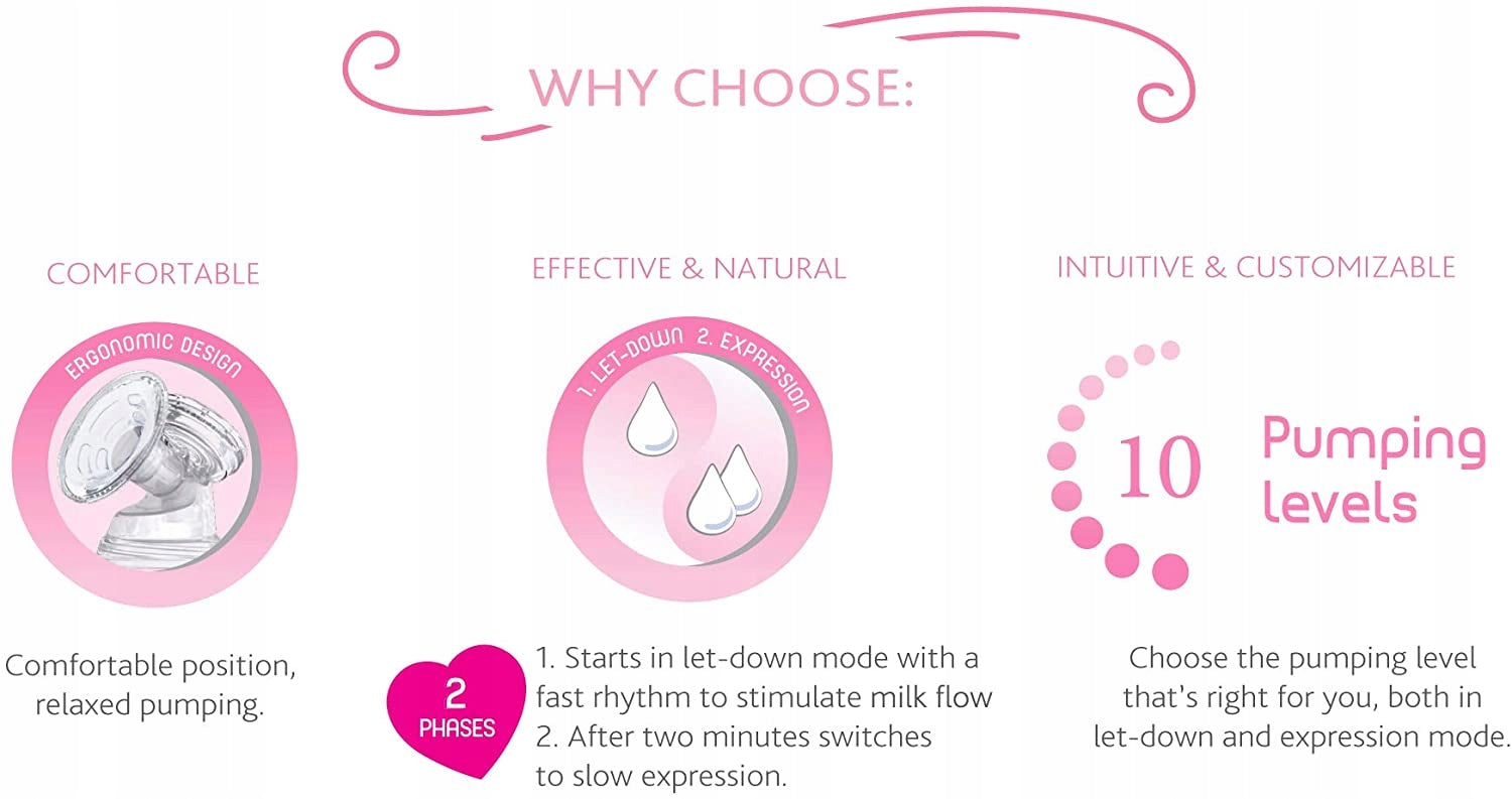 CHICCO NaturallyMe LAKTATOR elektryczny – zdjęcie produktu 5