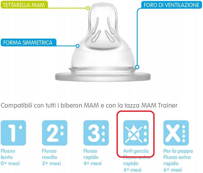 MAM smoczki do butelek 4msc+ x2, silikonowe antykolkowe, bez BPA i BPS, do butelek MAM szeroka szyjka