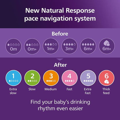 Philips Avent Natural Response tettarella per biberon (2) 0m+ x2