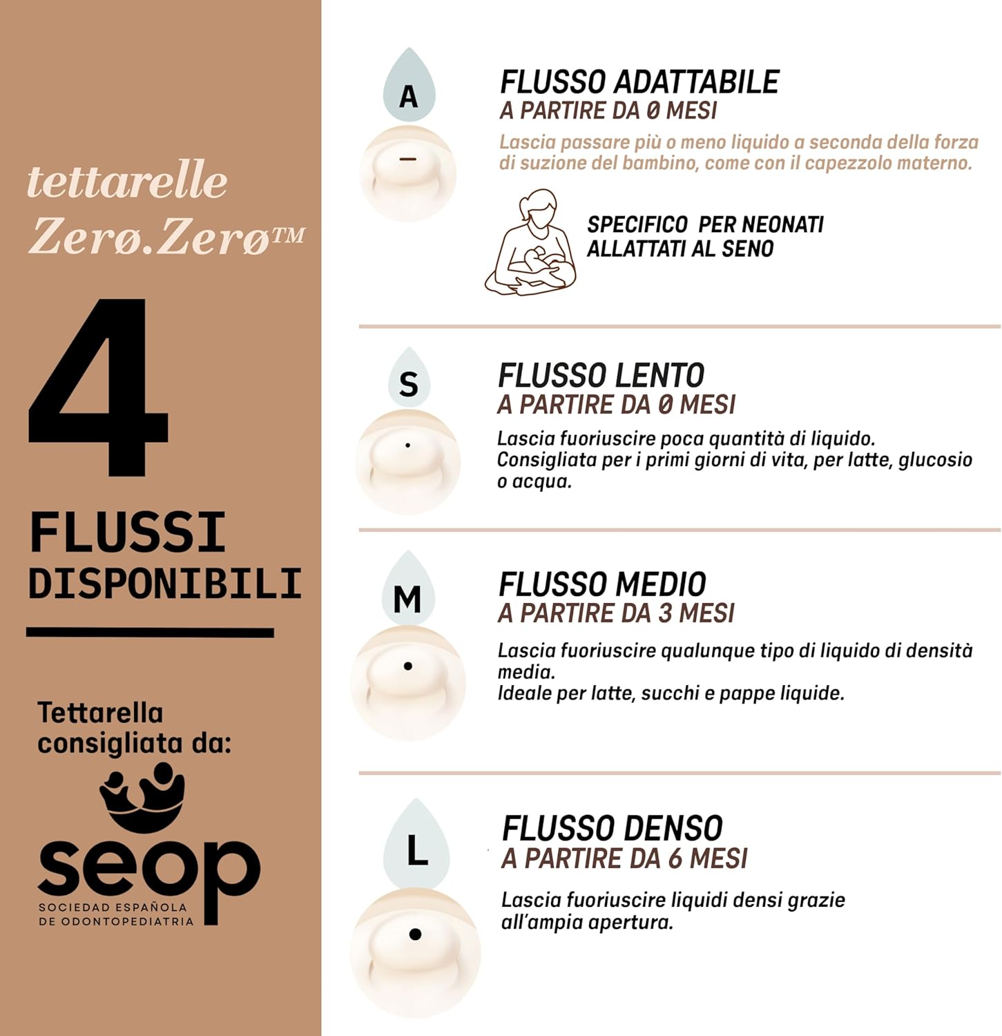 SUAVINEX Zero Zero θηλή μπιμπερό (A) Adaptable Flow 0m+ x2 – φωτογραφία προϊόντος 4