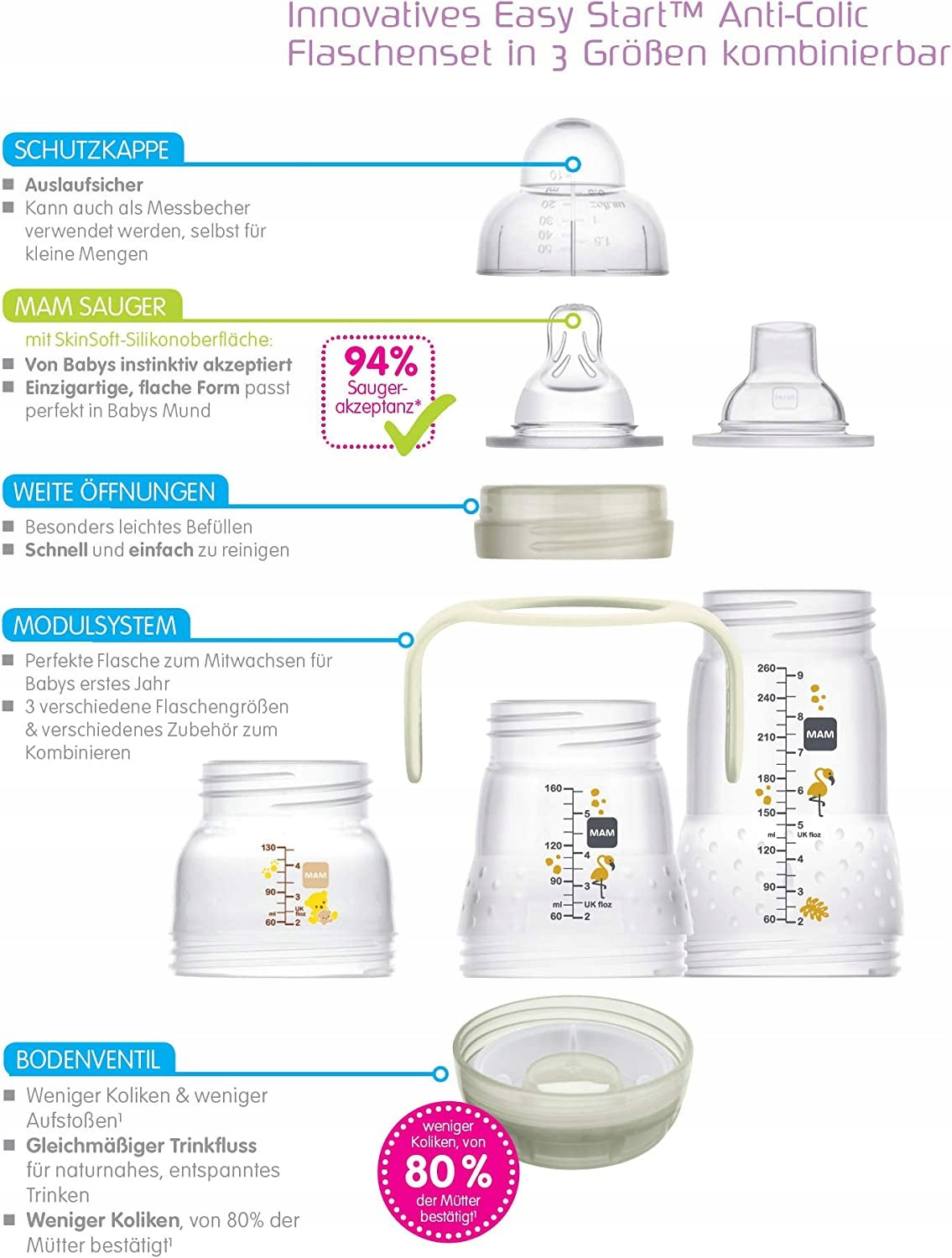 MAM Easy Start Anti-Colic XXL Starterset 11-teilig