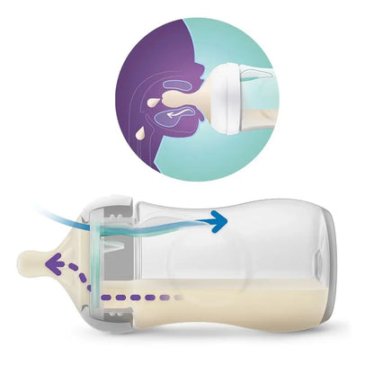 PHILIPS AVENT Natural RESPONSE biberon 260 ml 1lună+ AIR FREE VENT