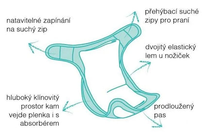 BAMBINO MIO vrchné nohavičky na plienku <9kg