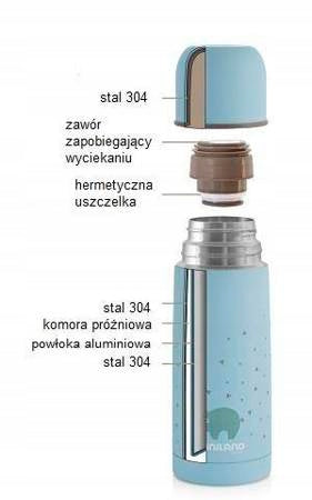 MINILAND termos ze stali nierdzewnej 500 ml, niebieski termos stal 304 z hermetyczną uszczelką i komorą próżniową