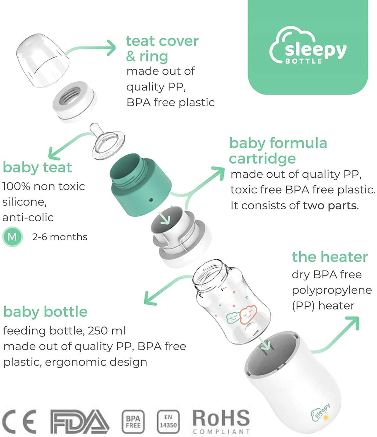 SLEEPY BOTTLE zestaw startowy podgrzewacz z butel do karmienia niemowląt, biało-miętowy, BPA free