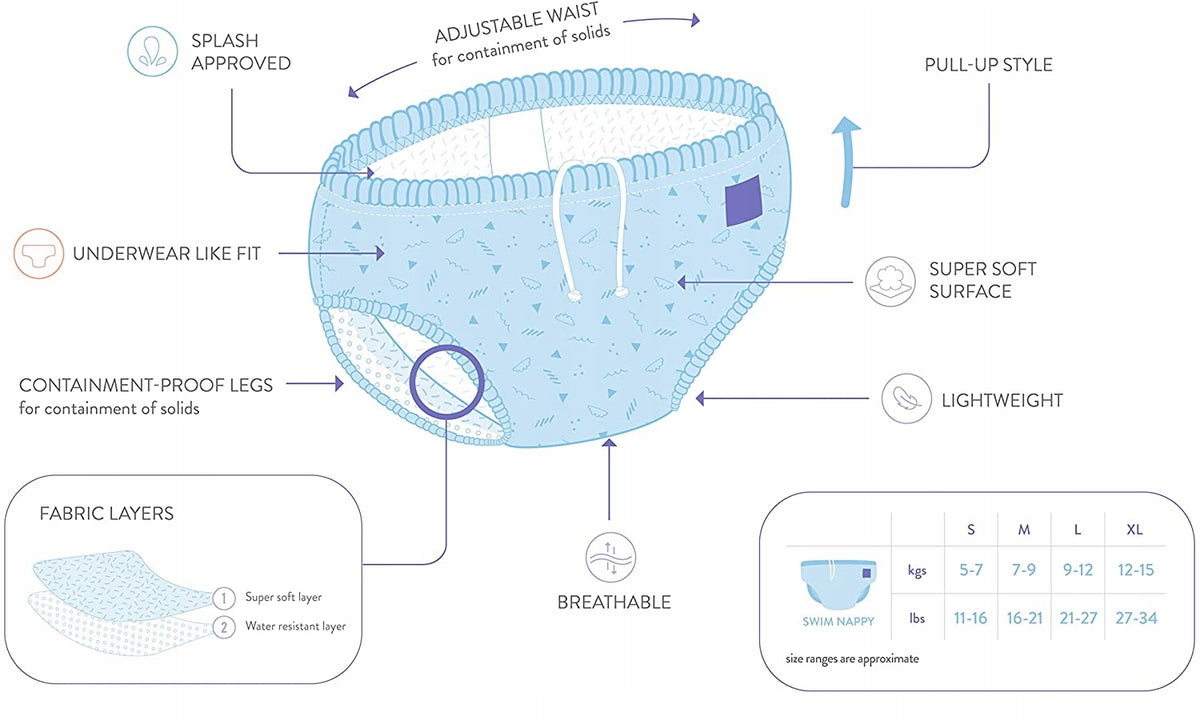 BAMBINO MIO pielucha do pływania cytrusy 0-6 msc – zdjęcie produktu 4