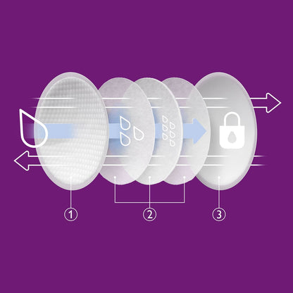 PHILIPS AVENT dischetti assorbenti per allattamento x60